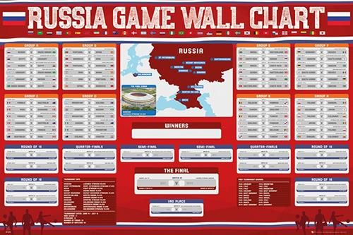 FIFA Poster Chart 2018 World Cup